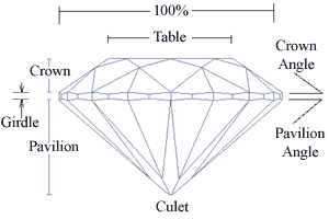 Crown and Pavilion Angles - Holloway Diamonds With Garry