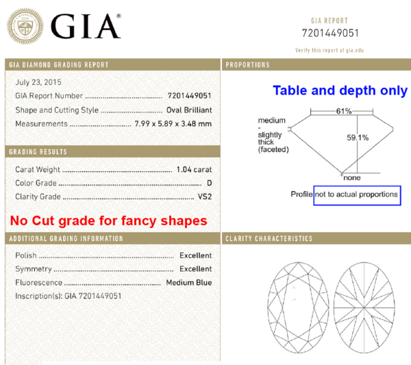 Gia deals certificate cost