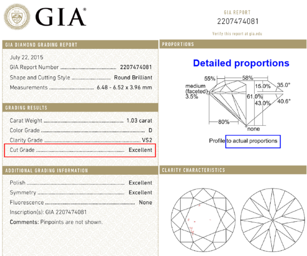GIA certificate - triple excellent XXX diamond