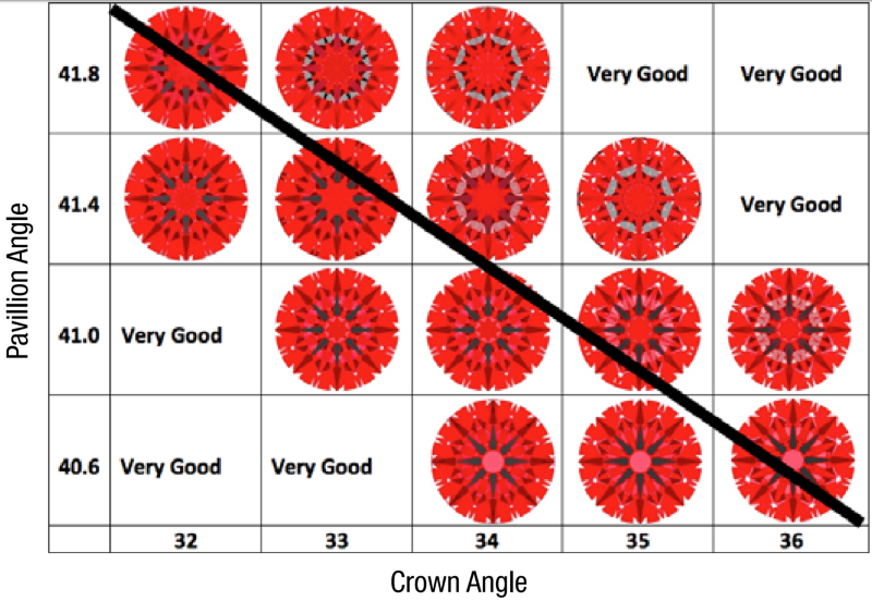 Gia diamond store cut grades