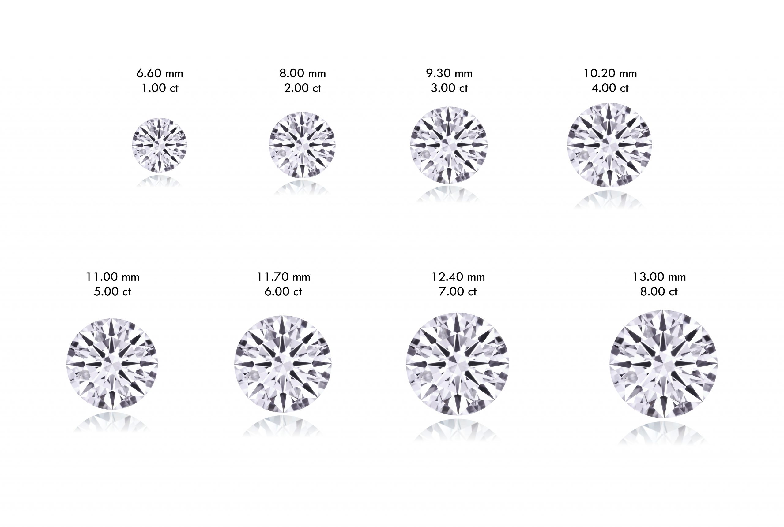 Average Carat Size for Engagement Rings Holloway Diamonds