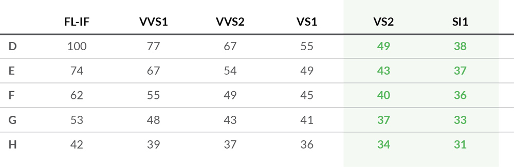 HD colour & price table