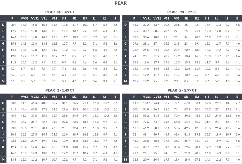 pear diamond prices