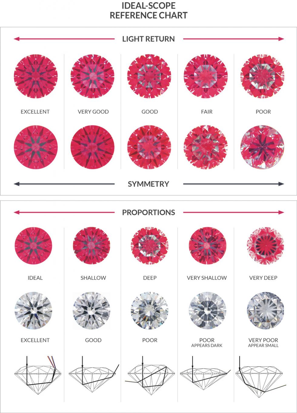 Ideal Scope - Holloway Diamonds