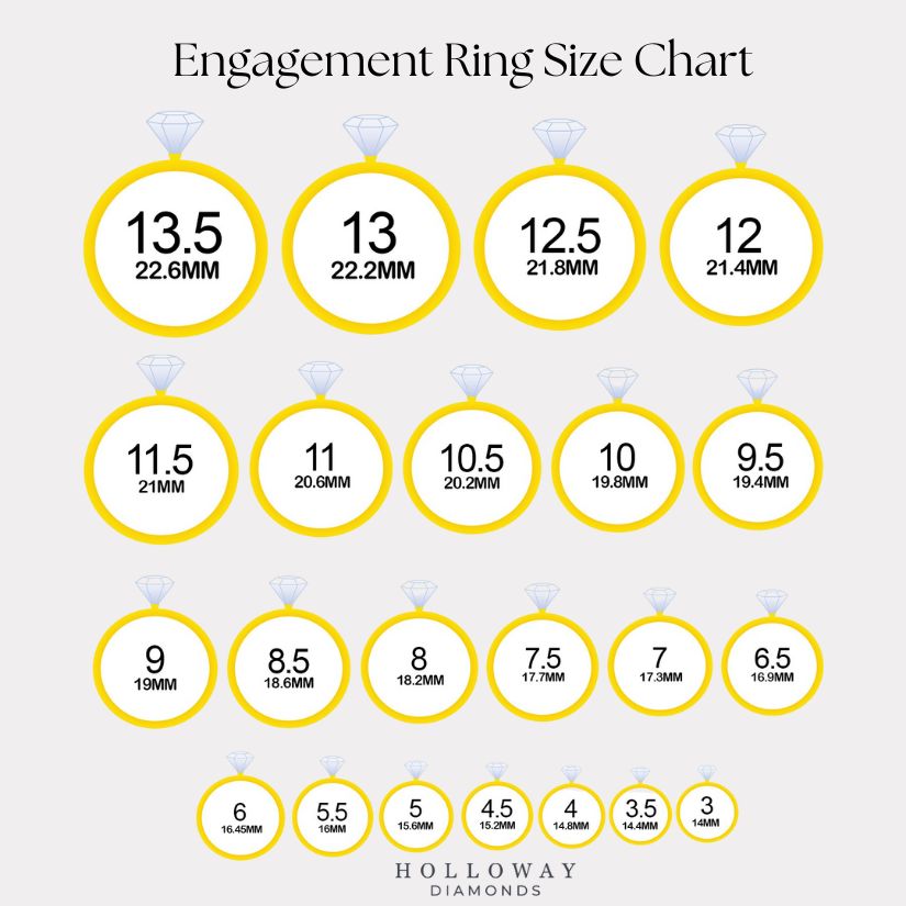 Engagement Ring Sizes Chart